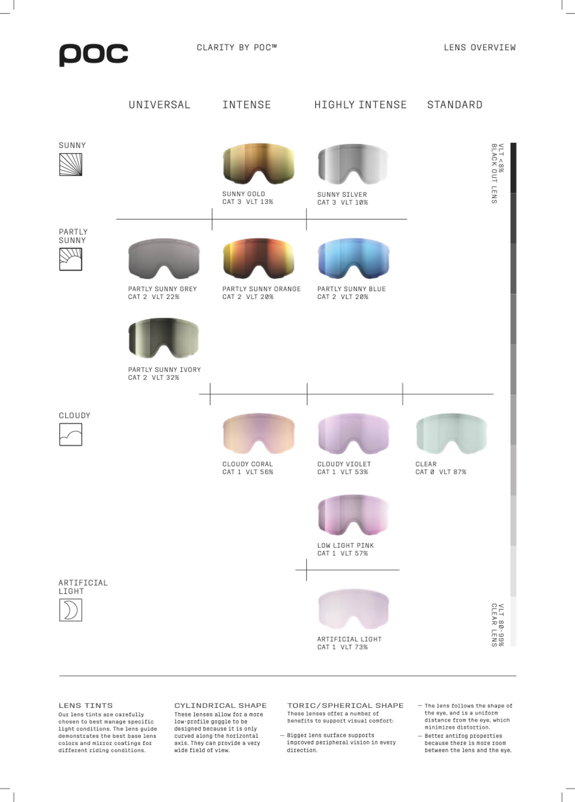 Opsin Clarity Comp Spare Lens in Clarity Highly Intense/Low